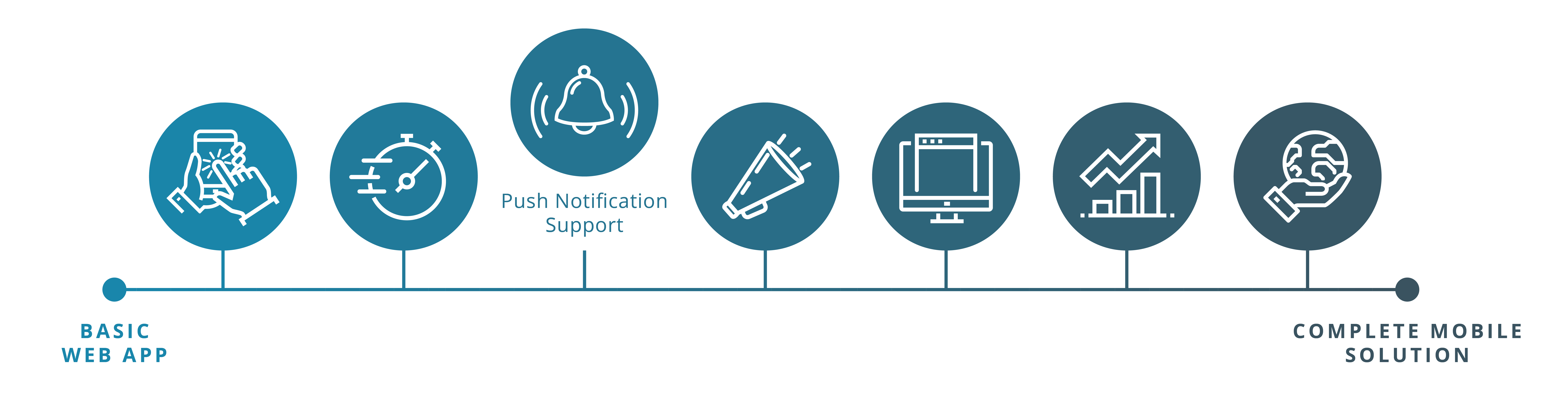 pwa-push-notifications